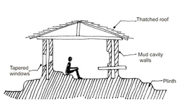 House in Gujarat